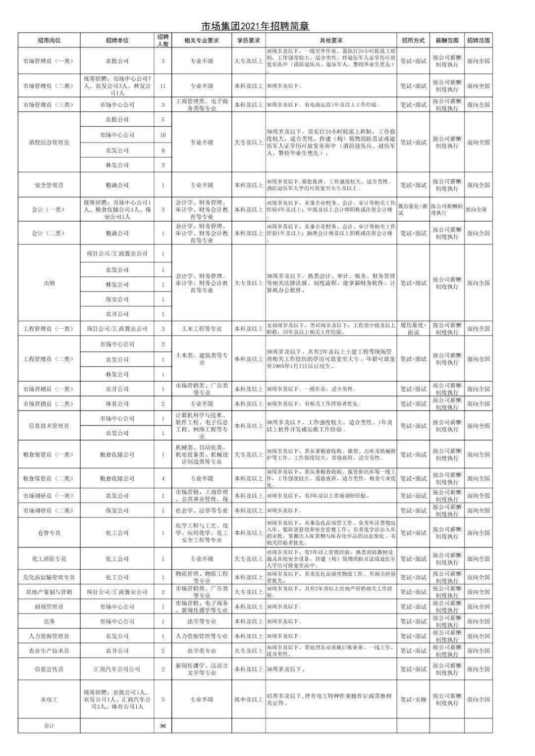 吉利义乌赤岸招聘,2021义乌市赤岸招聘