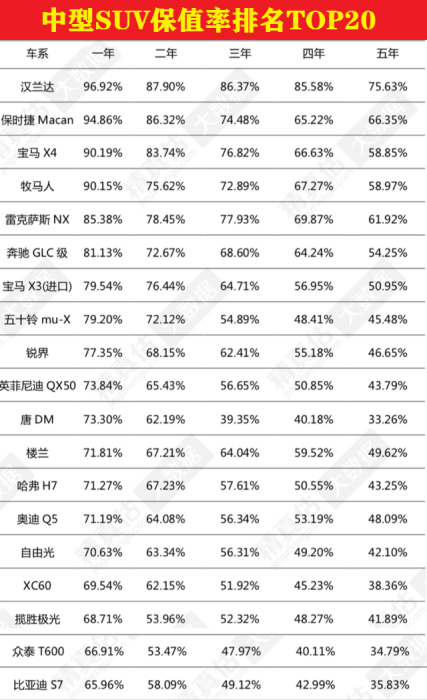 雪佛兰保值率,雪佛兰保值率为什么这么低