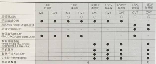 日产轩逸参数配置表,2018款日产轩逸参数配置
