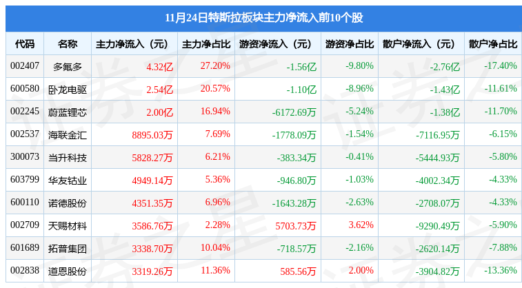 特斯拉是什么股票,特斯拉的股票是什么