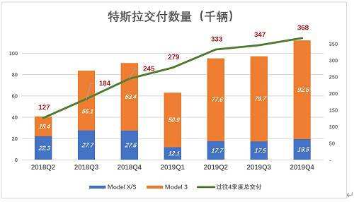 特斯拉是什么股票,特斯拉的股票是什么