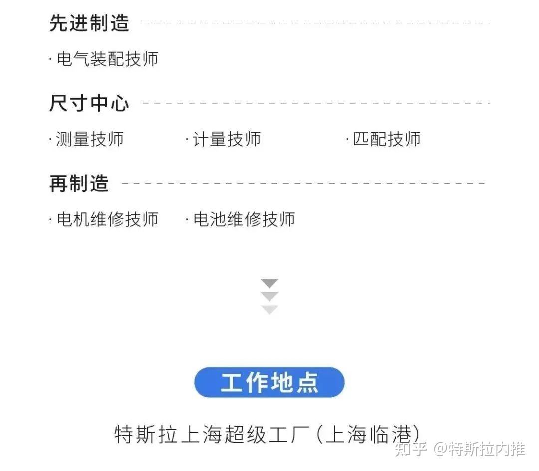 上海特斯拉招聘信息,上海特斯拉有限公司招聘