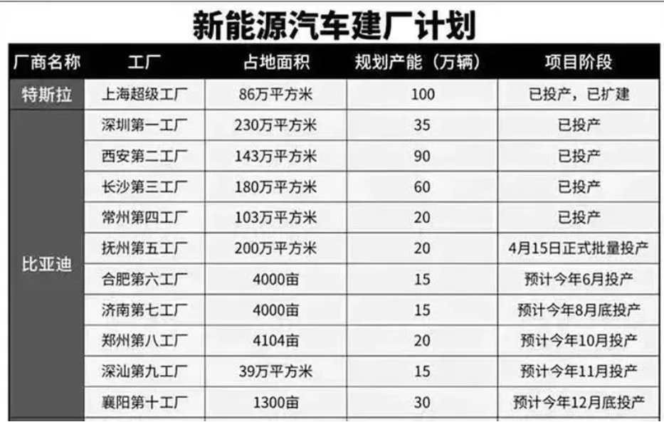 比亚迪有多少员工,陆河比亚迪有多少员工