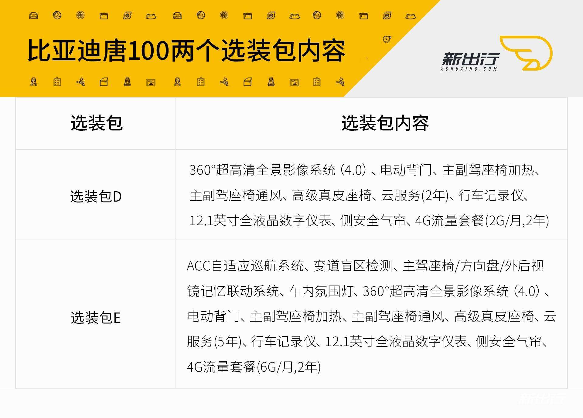 比亚迪秦100选装包,比亚迪秦100图片大全