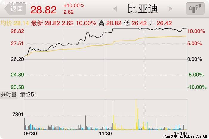 比亚迪股票行情走势,比亚迪股票行情走势分析报告论文