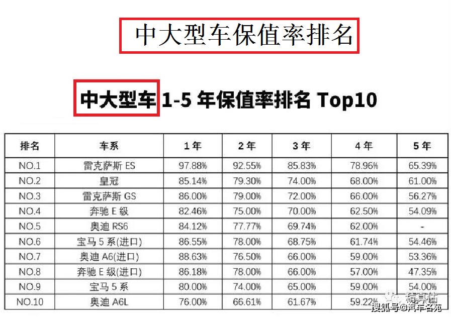 奥迪a6保值率,奥迪a6保值率对比