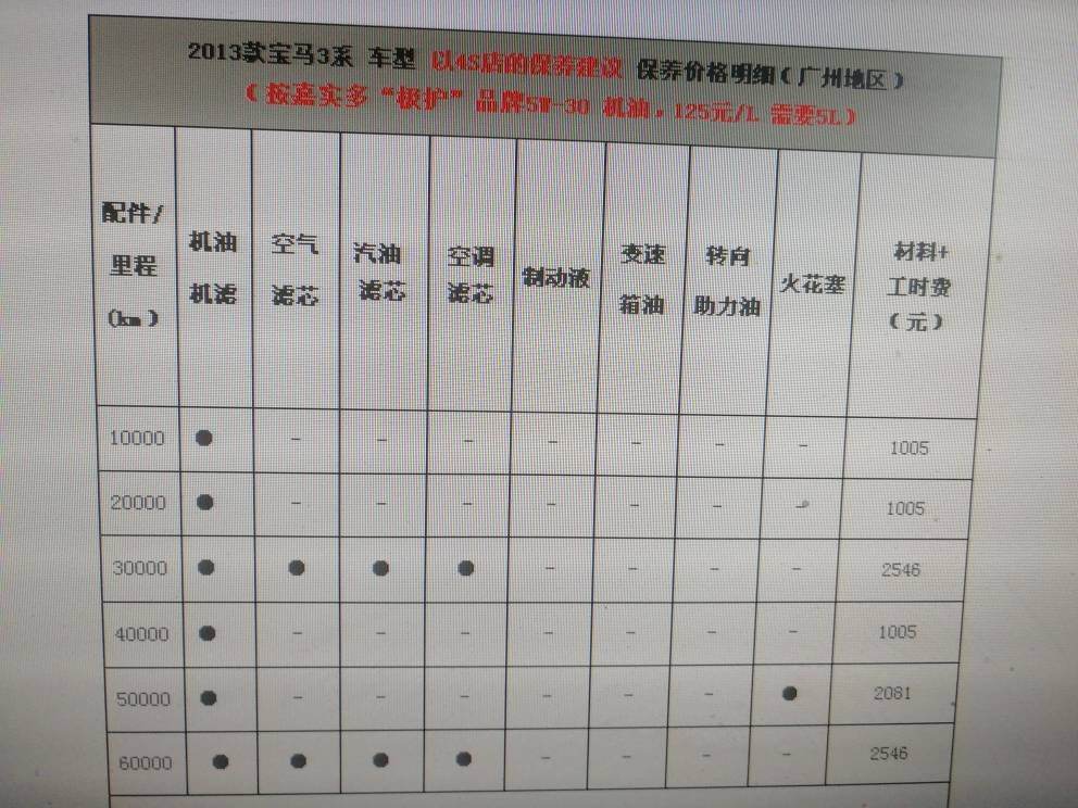 宝马保养一次多少钱 7系宝马保养一次多少钱