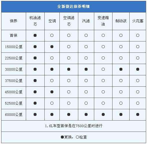 大众速腾保养归零,新大众速腾保养灯归零