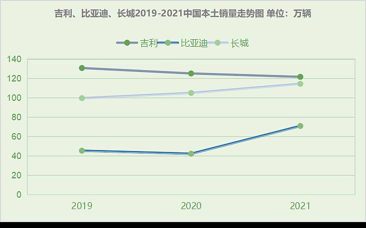 比亚迪上半年财报 比亚迪预告上半年业绩