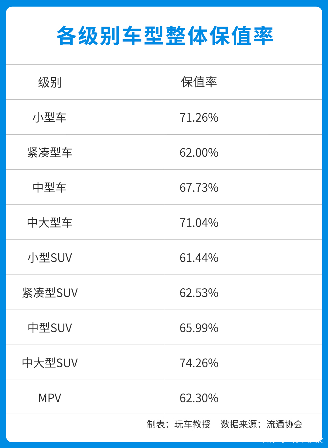 雪佛兰和现代哪个保值 雪佛兰和现代哪个保值率好