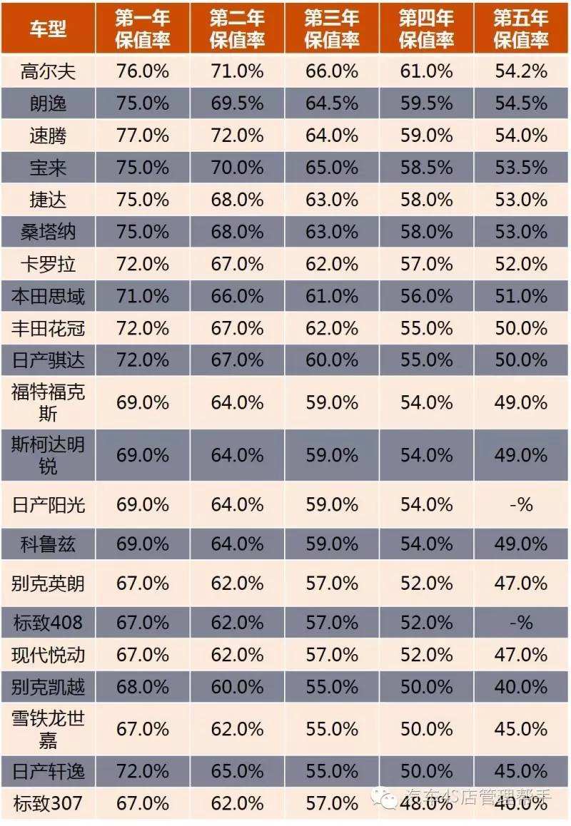 雪佛兰跟起亚哪个保值 雪佛兰跟起亚哪个保值率好