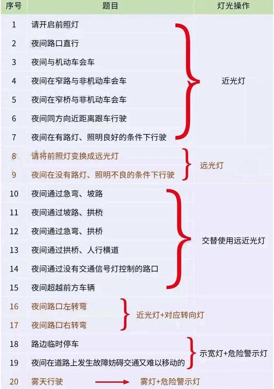 科目三比亚迪灯光考试 比亚迪车考试科目三灯光考试