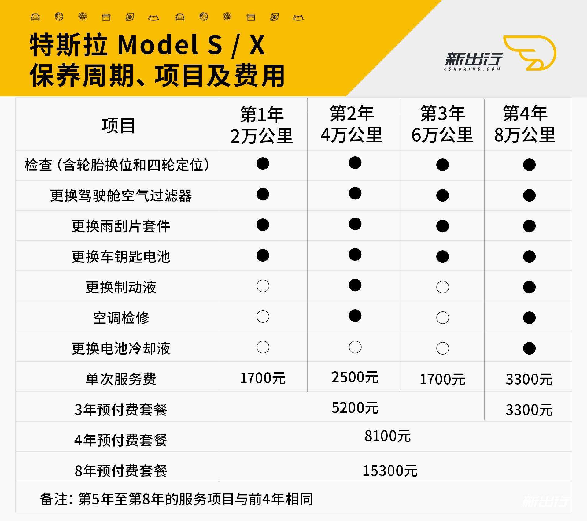 特斯拉手册 特斯拉汽车操作手册