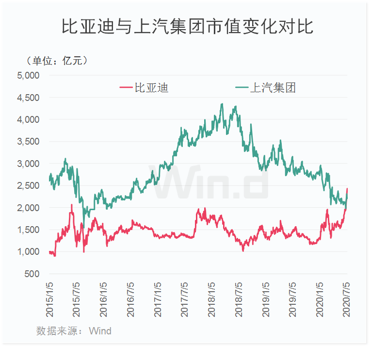 比亚迪h股股价 比亚迪新增发行H股