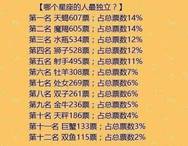 12星座解说 12星座解说表