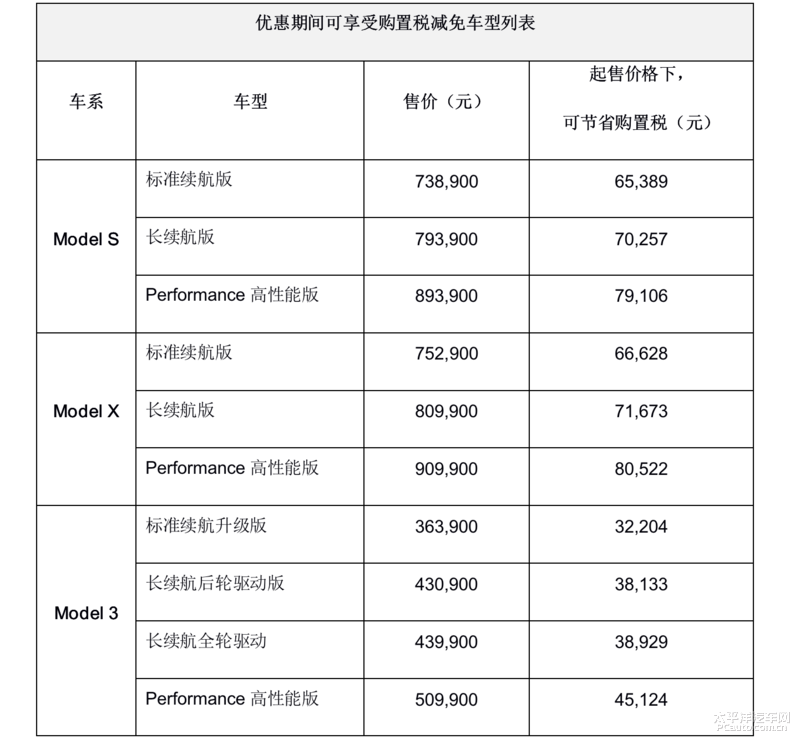 特斯拉优惠政策 特斯拉优惠政策最新