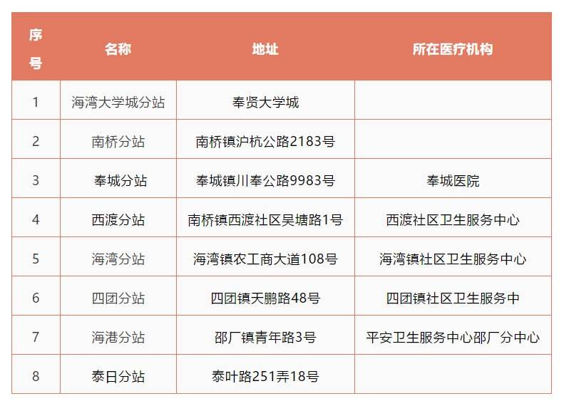 上海大众急救电话 上海大众急救电话号码多少