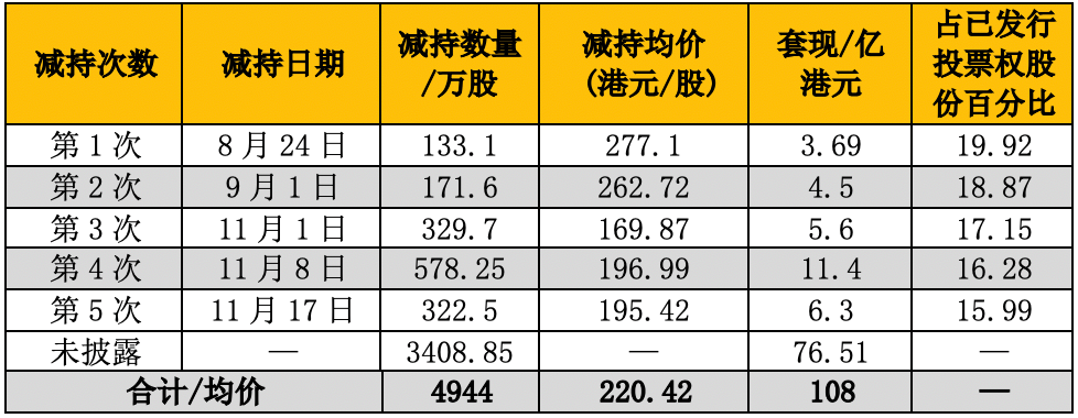 比亚迪股票发行价格 比亚迪股票发行价格是多少啊