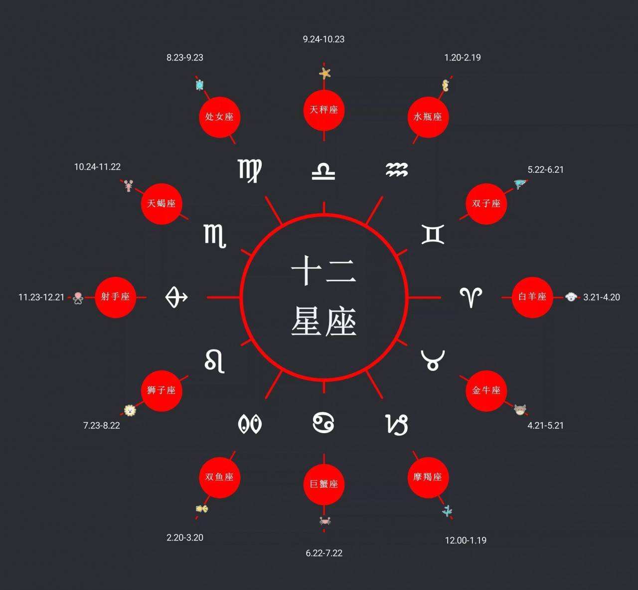 农历4月10日是什么星座 2003年农历4月10日是什么星座