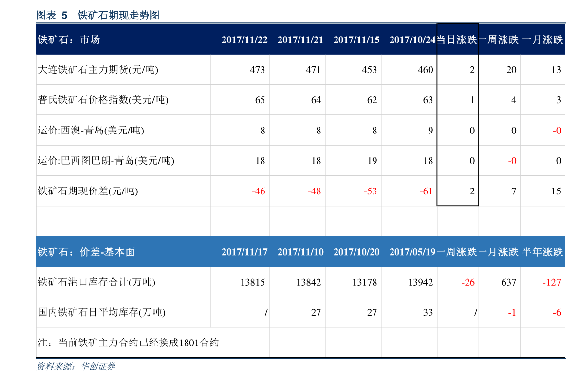 比亚迪股票怎么买 比亚迪股票怎么买呢