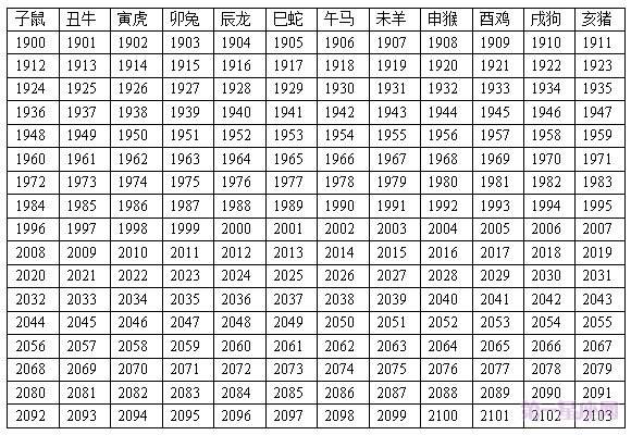 十二生肖对应的年份 十二生肖对应的年份哪一年是哪一年