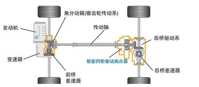 宝马四驱系统优缺点 宝马四驱系统xdrive