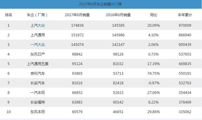 吉利车型销量排行榜 吉利汽车销量最好的车型