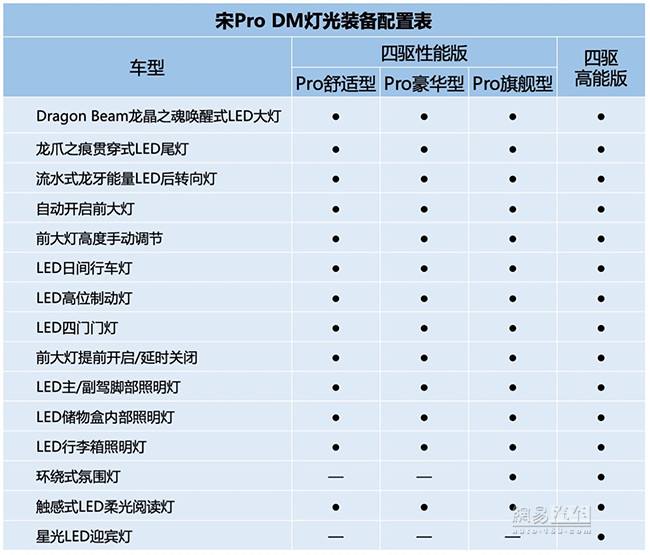 比亚迪宋参数 比亚迪宋参数配置为啥不让查