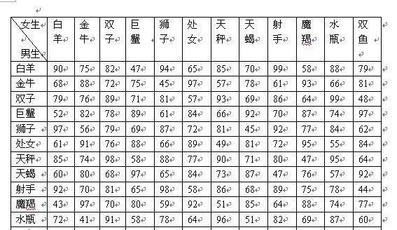 4月生是什么星座 4月生是什么星座男