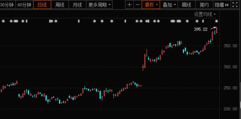 特斯拉实时股票行情 特斯拉实时股票行情走势