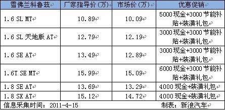 雪佛兰保养价格表 雪佛兰官网保养查询