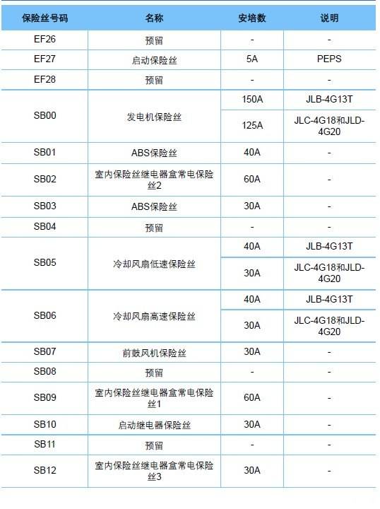 吉利远景保险示意图 20款吉利远景说明书