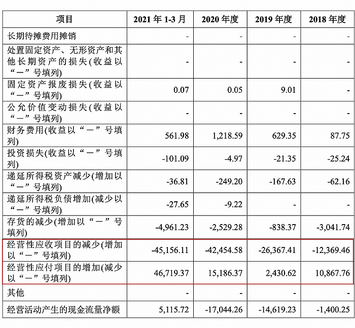 比亚迪应收账款 比亚迪应收账款周转率