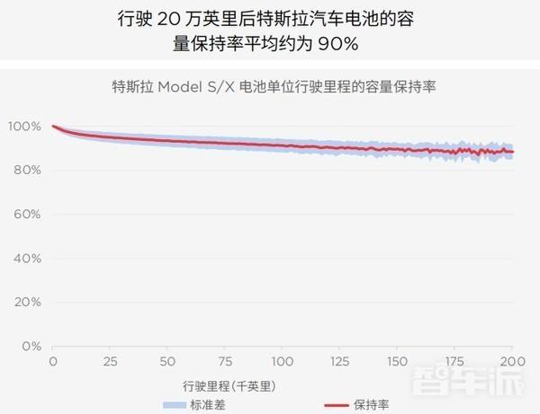 特斯拉换电瓶多少钱 特斯拉电瓶车换电瓶多少钱