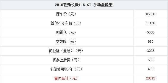 东风日产金融电话号码 东风日产金融部电话号码