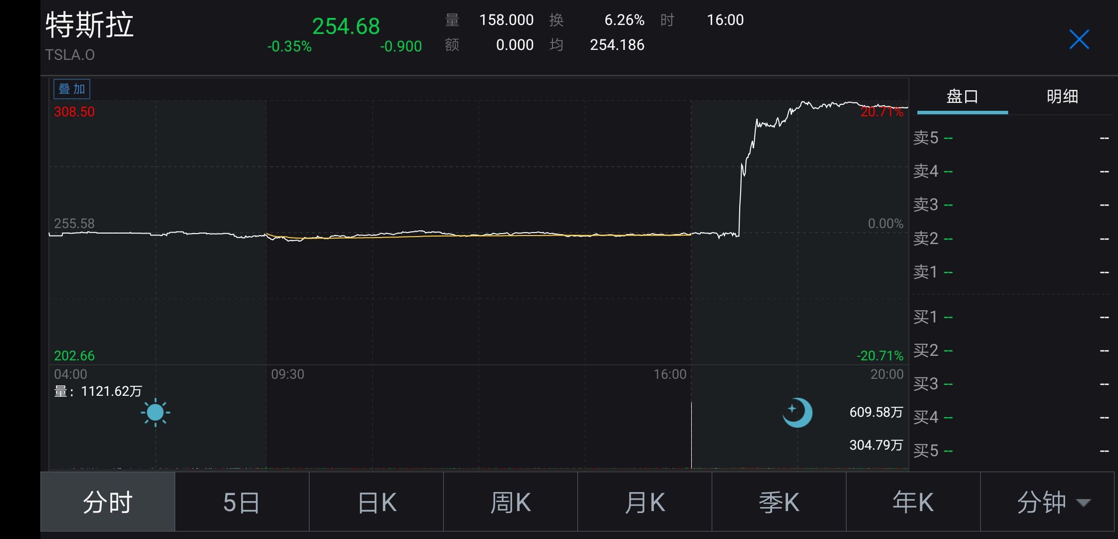 特斯拉相关概念股 特斯拉概念股票怎么样