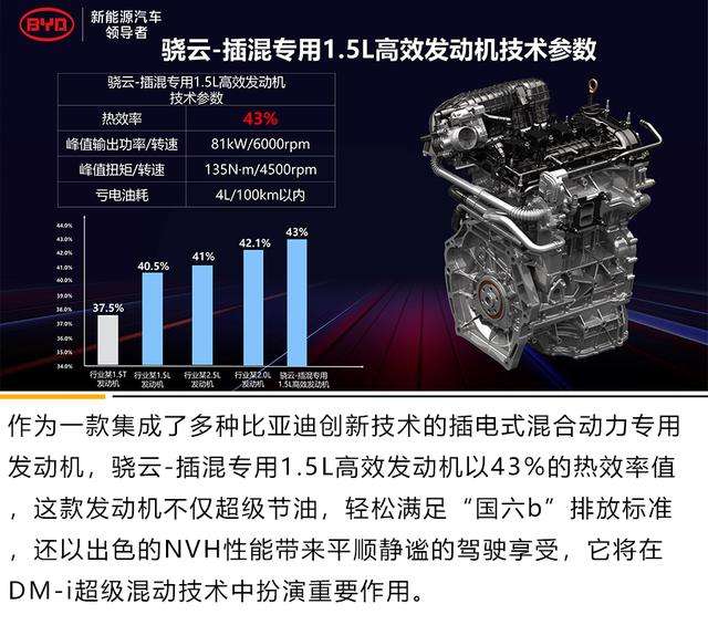 比亚迪是什么发动机 比亚迪是什么发动机型号