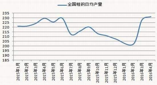 统计平均日产量怎么算 统计学平均日产量怎么算