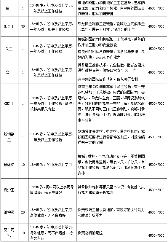 比亚迪厂招聘职位 高新比亚迪厂招聘职位