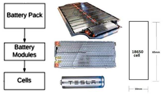 特斯拉有多少个18650 特斯拉有多少个18650电池