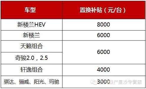 日产置换补贴2016 日产置换补贴政策2022