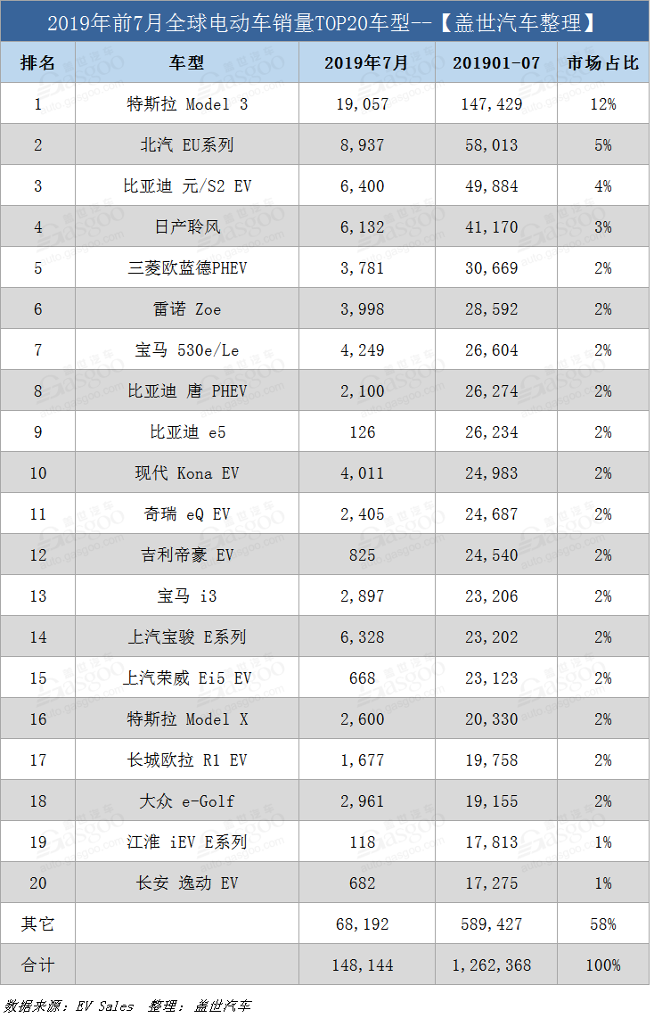 特斯拉年销量 特斯拉年销量 中国