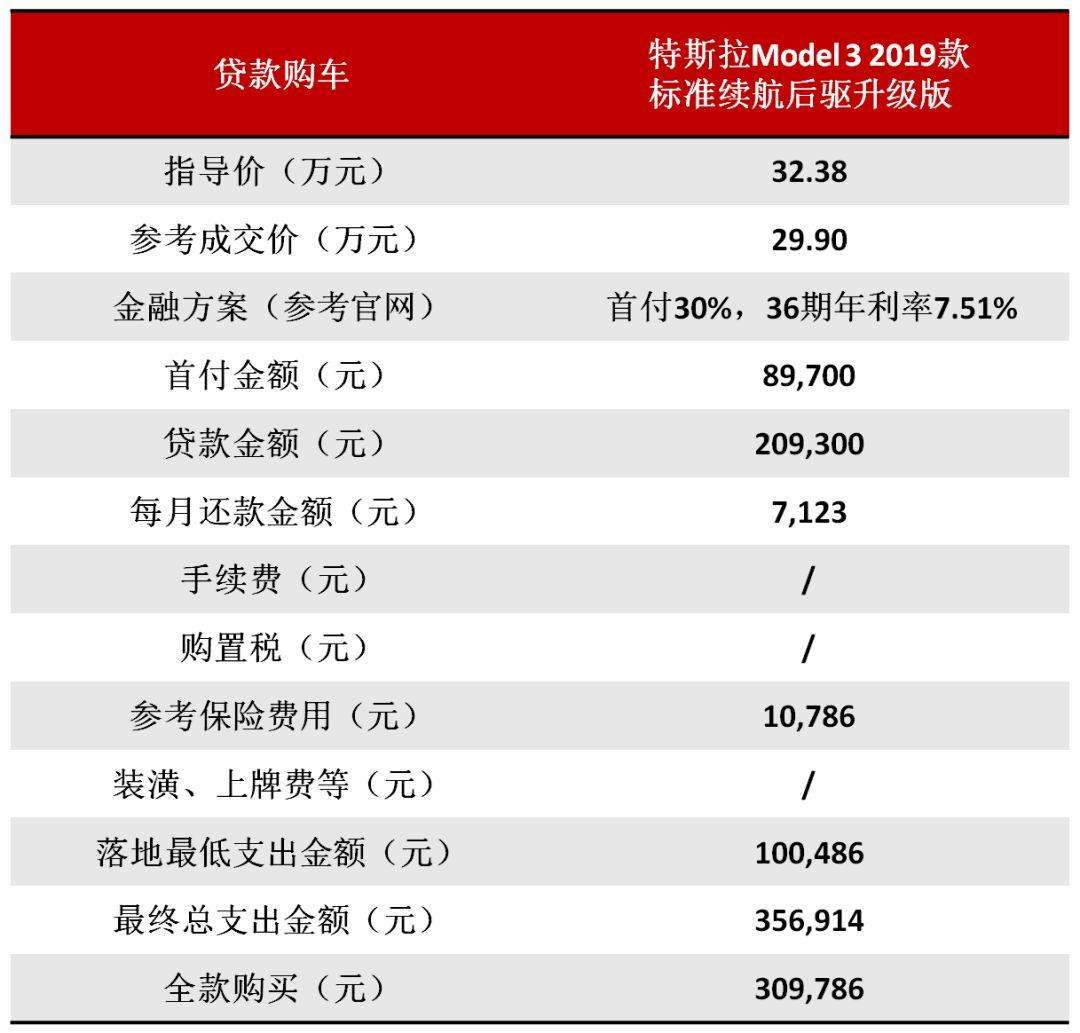 特斯拉首付多少钱 特斯拉首付多少钱model3