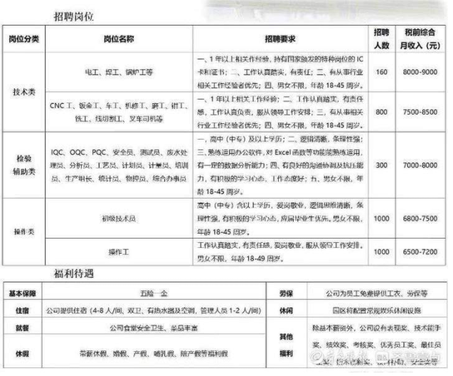 上海比亚迪招工吗 上海比亚迪招工吗最新招聘