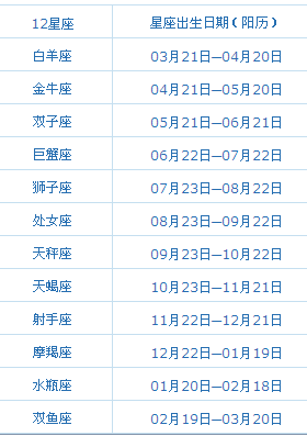 农历7月30日是什么星座 2003年农历7月30日是什么星座