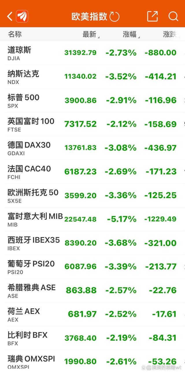 特斯拉发行了多少股票 特斯拉股票什么时候发行的