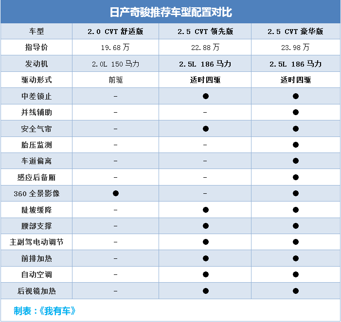 北京日产4s店一览表 北京日产4s店一览表价格