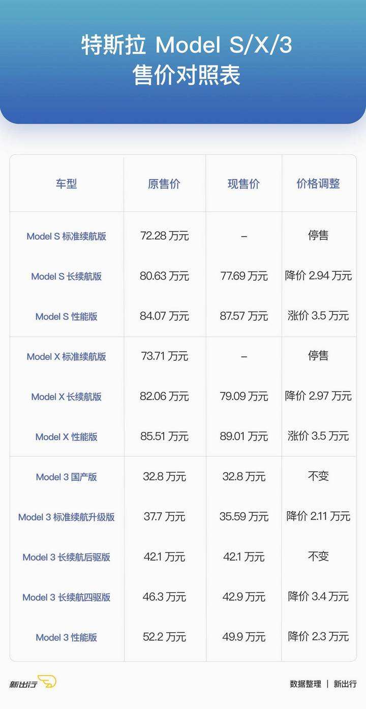 特斯拉中国面试几轮 特斯拉招聘面试有几轮