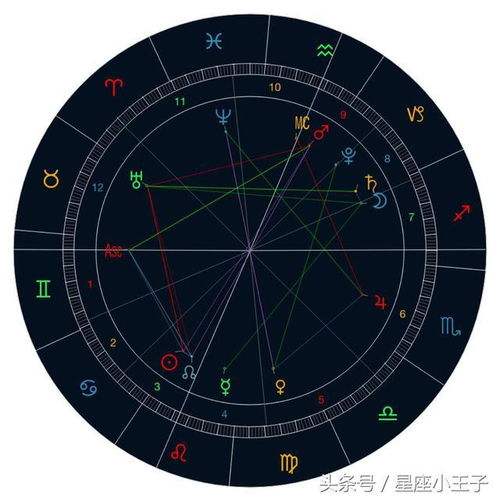 四月18号是什么星座的 4月18日是什么星座的?