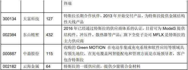 特斯拉汽车股票代码 中国特斯拉汽车股票代码